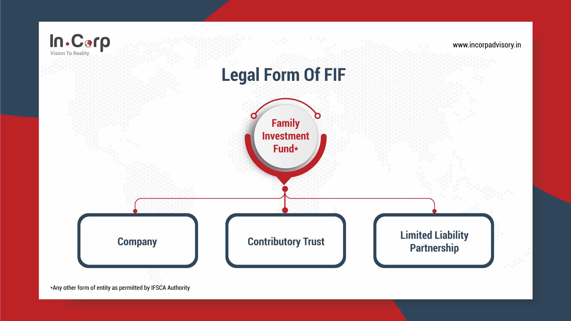 Legal form of FIF