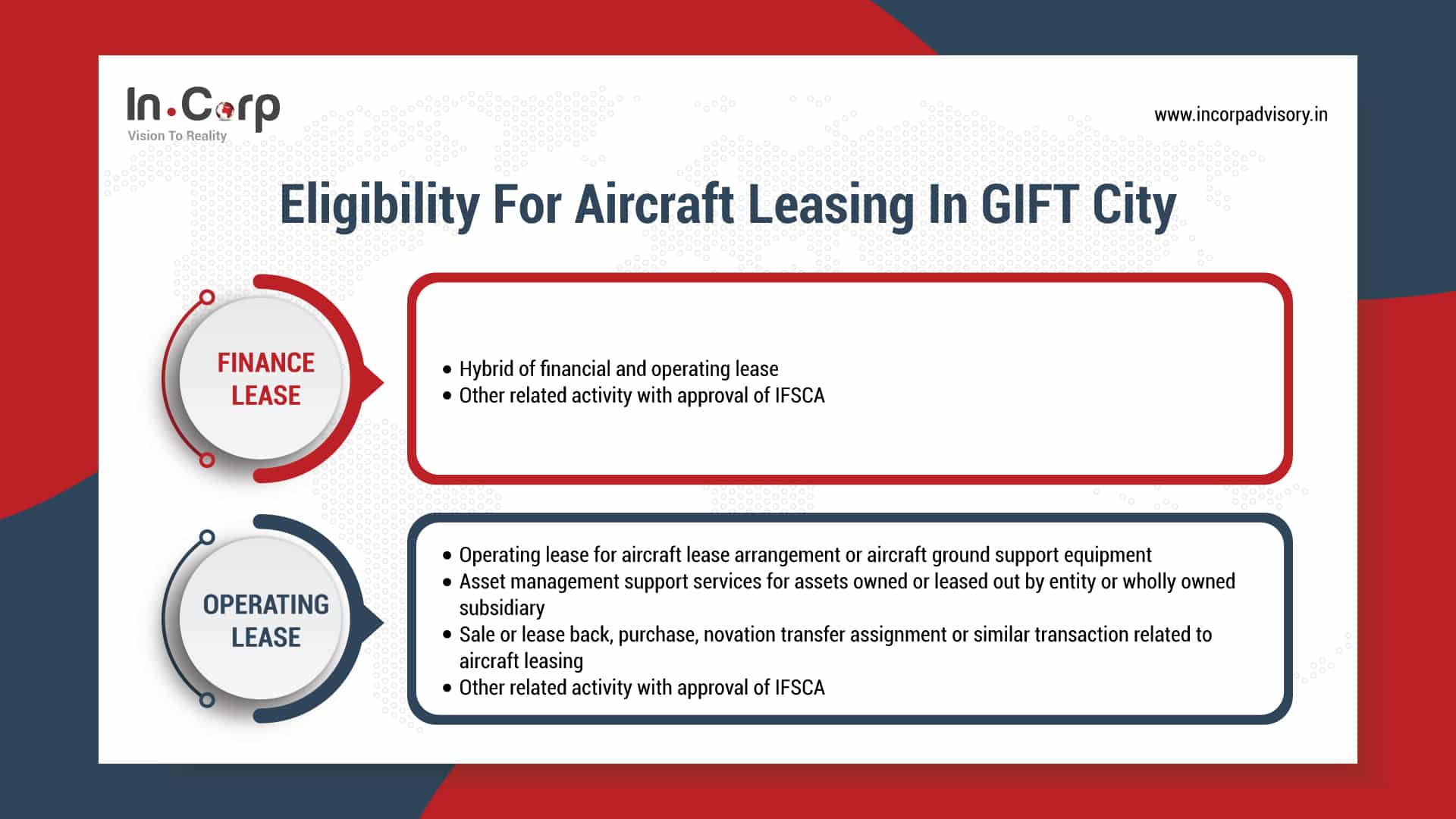 Eligibility for Aircraft Leasing in GIFT City