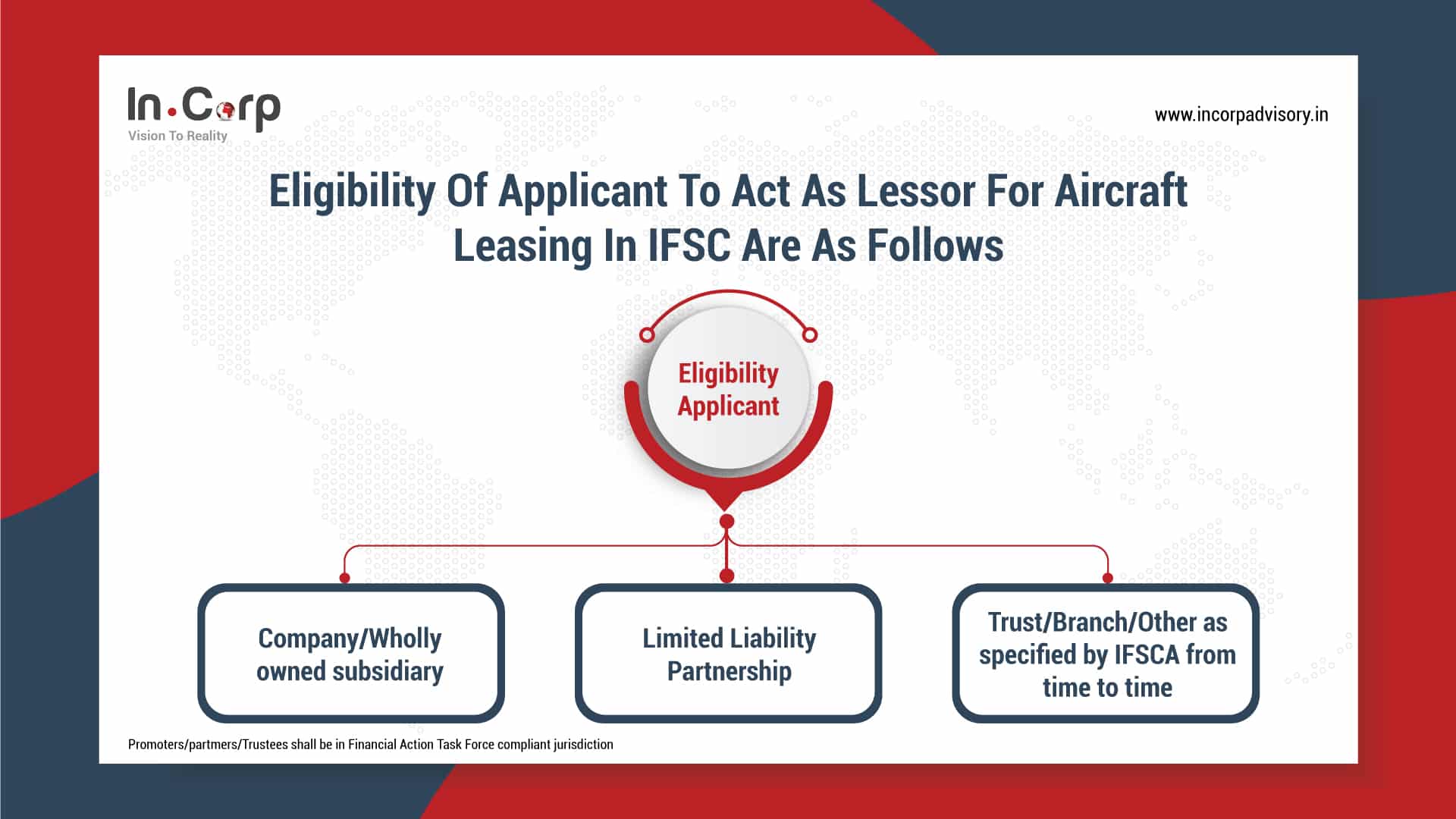 Eligibility of Applicant to act as lessor for Aircraft leasing in IFSC GIFT City