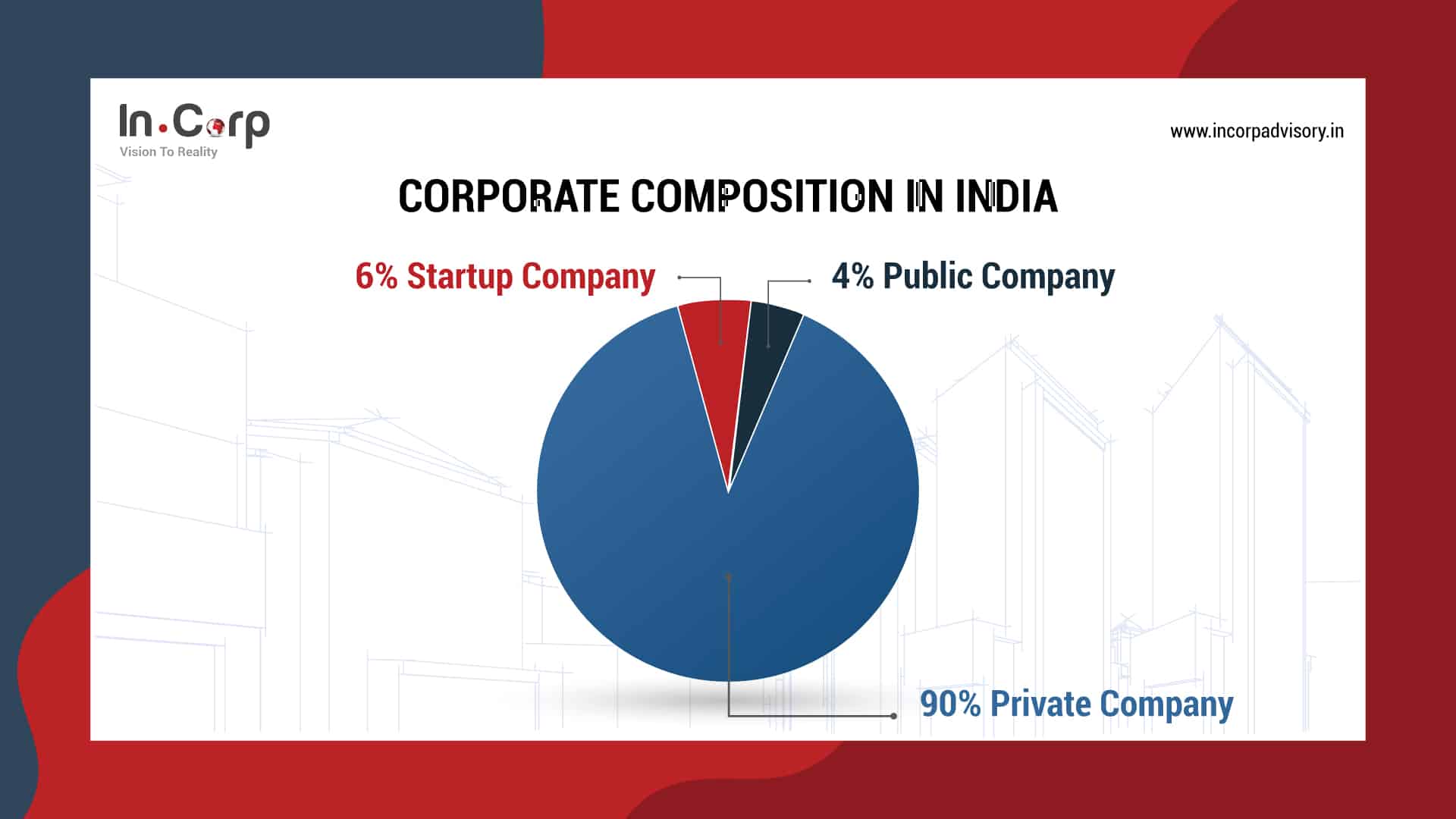Corporate Composition in India