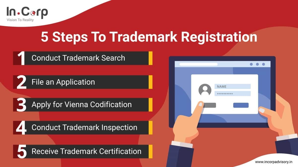 5 steps to trademark registration