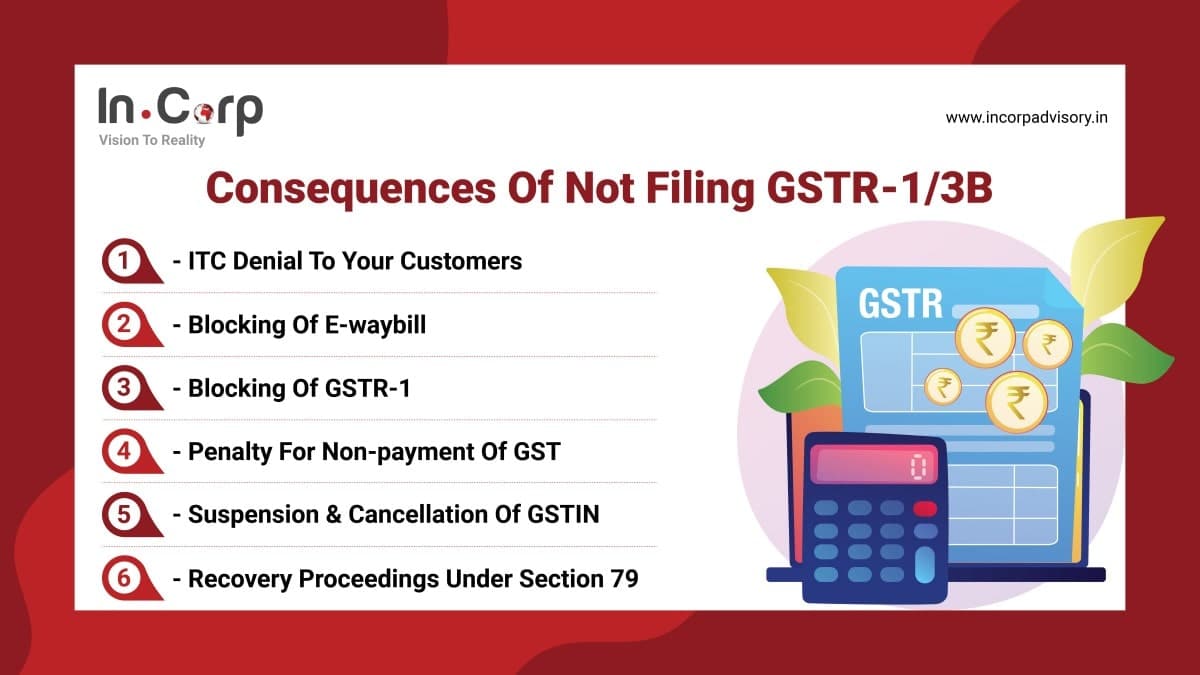 consequences of not filing GST Returns
