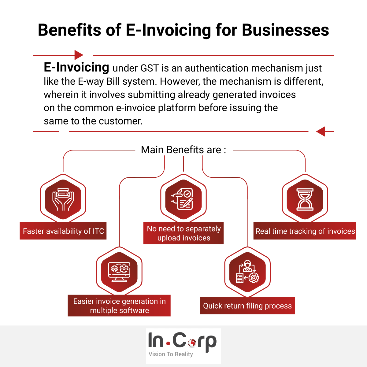 What are the benefits of E-Invoicing?
