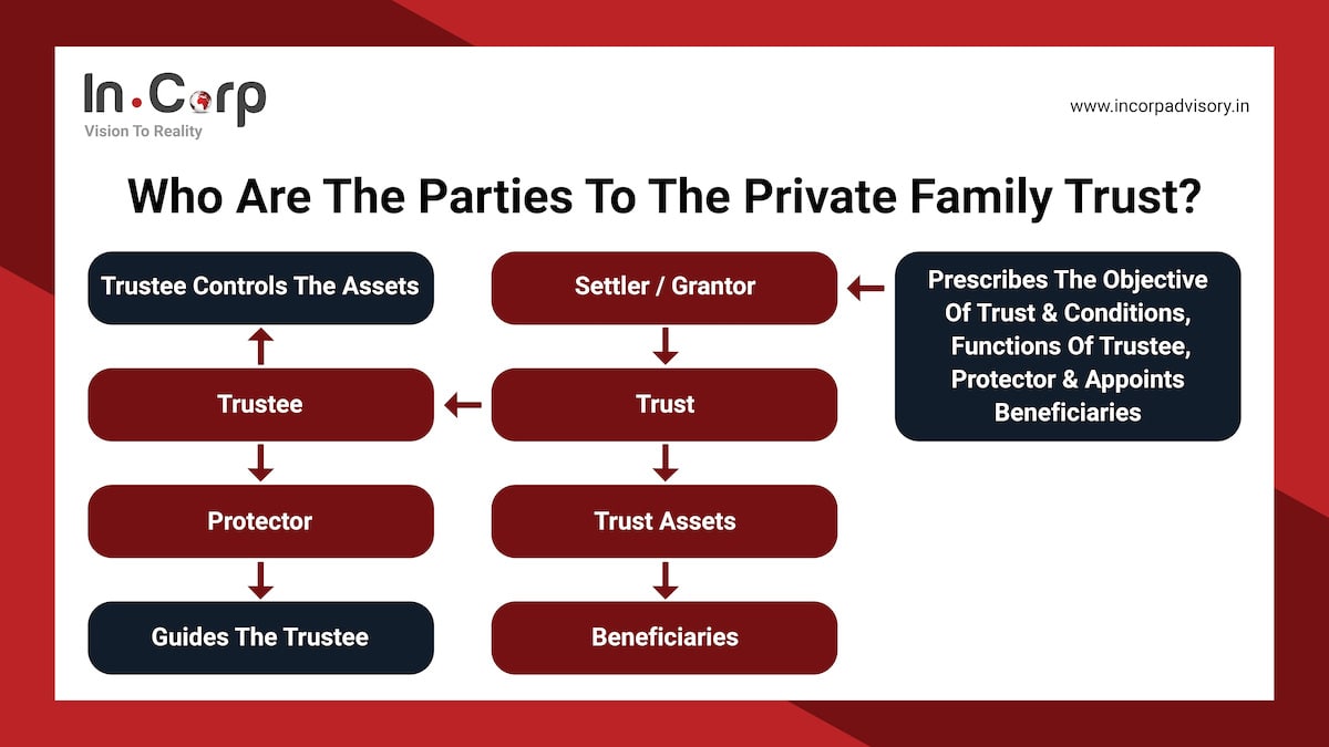 private family trust