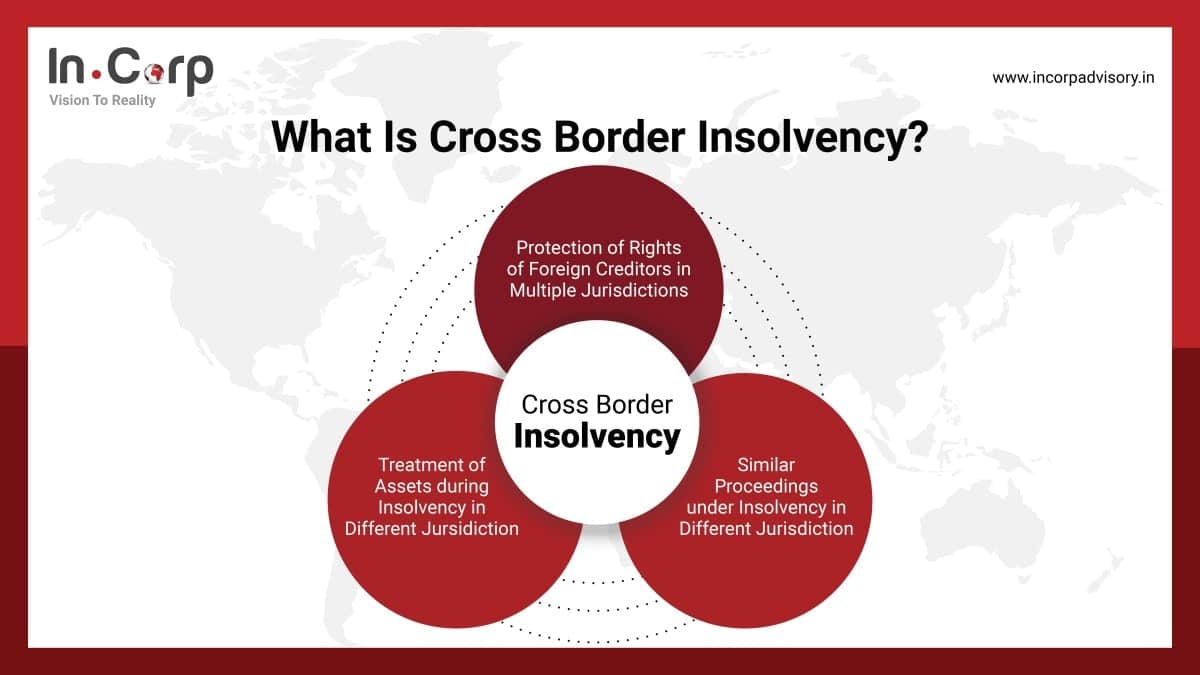 cross-border insolvency flow chart to understand the applicability of 194Q
