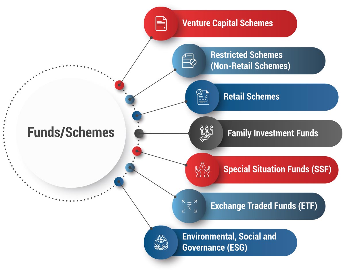 Categories of Funds/Schemes in GIFT City
