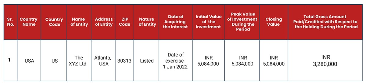 How are Foreign ESOP disclosed in the ITR 2 Schedule FA? 